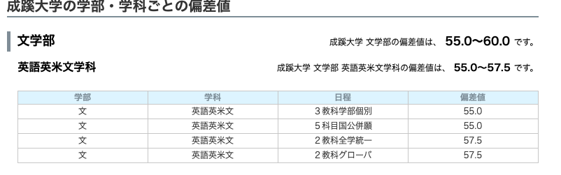 偏差値表